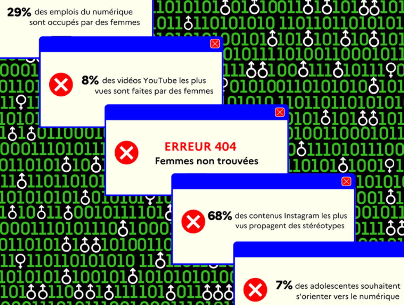 Les femmes sont sous représentées dans la tech